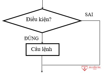 cau truc re nhanh dang thieu