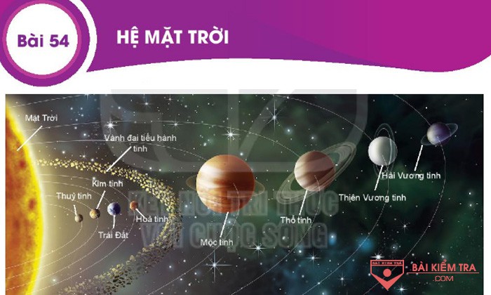 Giải bài tập Khoa học tự nhiên 6, Bài 54: Hệ Mặt Trời
