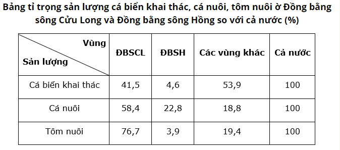 Đề cương ôn tập kiểm tra học kì 2, môn: Địa lí 9
