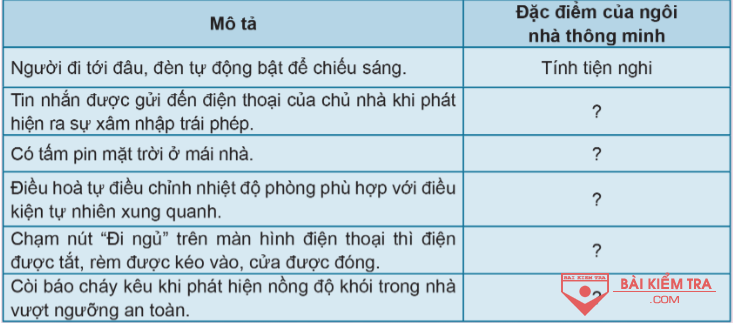 giai cong nghe 6 canh dieu bai 3 cau 6