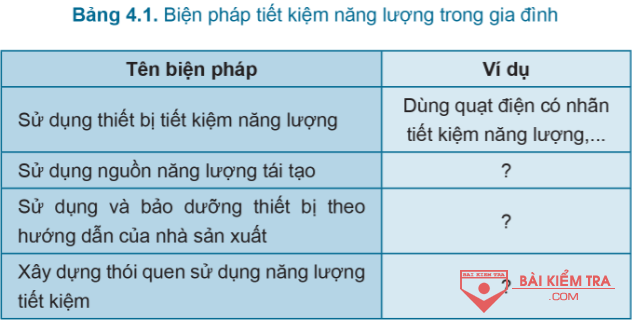 giai cong nghe 6 canh dieu on tap cau 3