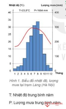 giai dia li 6 ket noi bai 18 cau 1