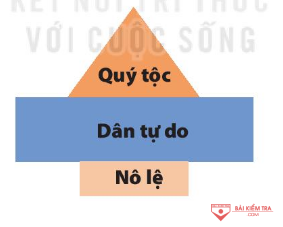 giai lich su 6 ket noi bai 19 cau 1