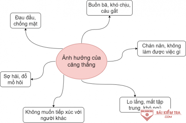 giai cong dan 7 ctst bai 6 cau 3
