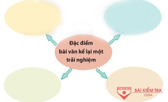 giai ngu van 6 ctst bai 4 cau 1