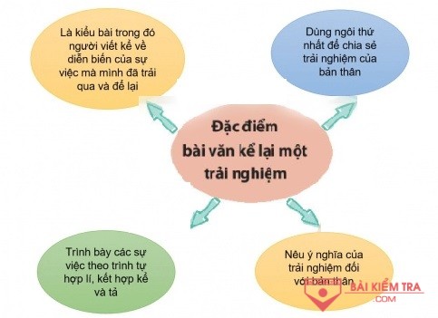 giai ngu van 6 ctst bai 4 cau 2
