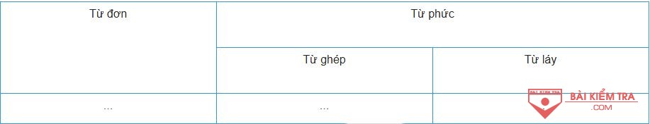 Soạn Ngữ văn lớp 6, bài 1: Thực hành Tiếng Việt trang 20