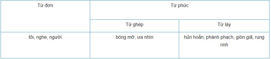 tu phuc