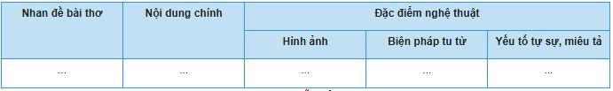 Soạn Ngữ văn lớp 6, bài 2: Củng cố mở rộng trang 56