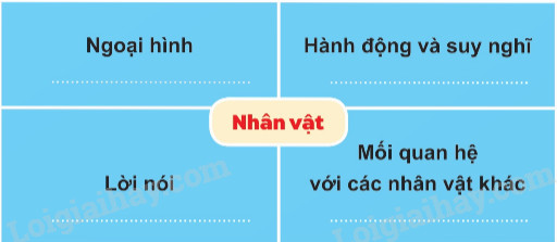 Soạn Ngữ văn lớp 6, bài 1: Củng cố mở rộng trang 33